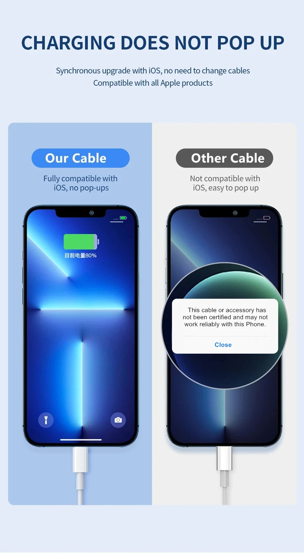 β‘ Original 30W USB-C to iOS Cable π₯ Fast Charging for iPhone 14β7 Plus | Durable & High-Speed Data Sync β³