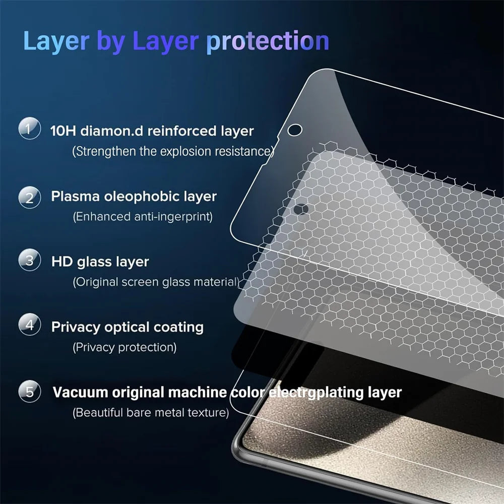 🔒 1~4PCS Anti-Spy Privacy Glass + Camera Lens Protector 📱 For iPhone 16/15/14/13/12/11 Pro Max | Full Screen Security ⏳