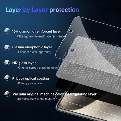 🔒 1~4PCS Anti-Spy Privacy Glass + Camera Lens Protector 📱 For iPhone 16/15/14/13/12/11 Pro Max | Full Screen Security ⏳